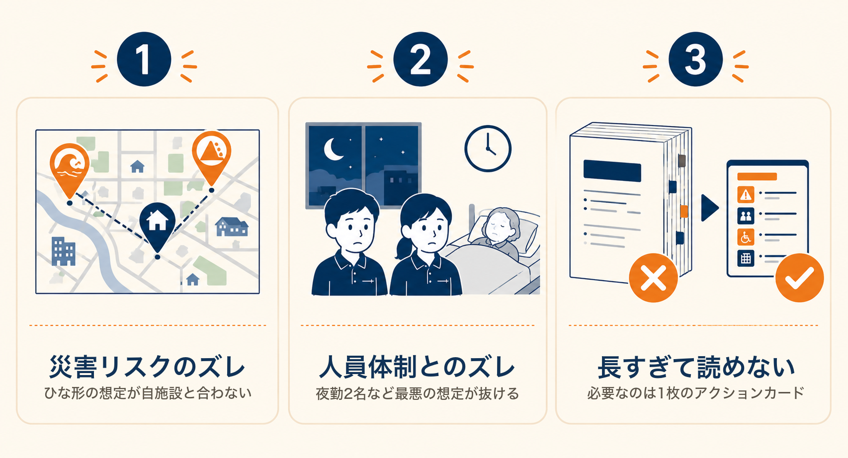 ひな形を穴埋めするだけの3つの落とし穴：災害リスクのミスマッチ、人員体制とのズレ、長すぎて緊急時に読めない。