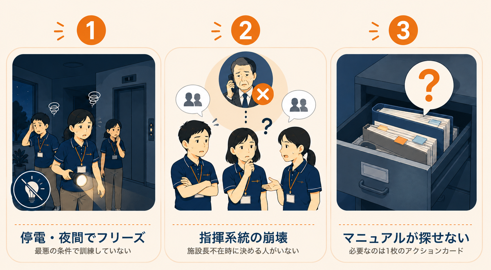 BCP訓練不足の3つの落とし穴：停電・夜間でフリーズ、指揮系統の崩壊、マニュアルが探せない。