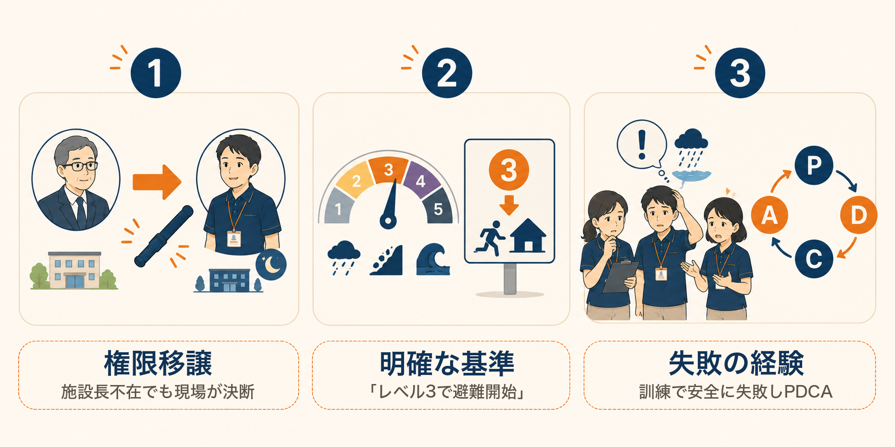 有事に動ける組織をつくる3つの鉄則：権限移譲、明確な基準（トリガー）、失敗の経験。